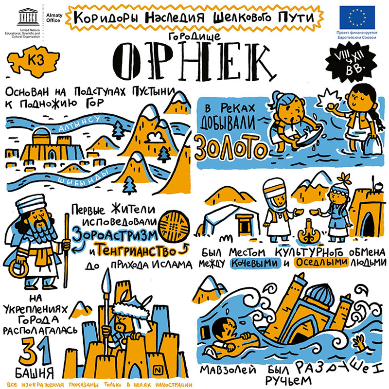 Городище Орнек